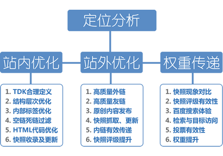 seo教学